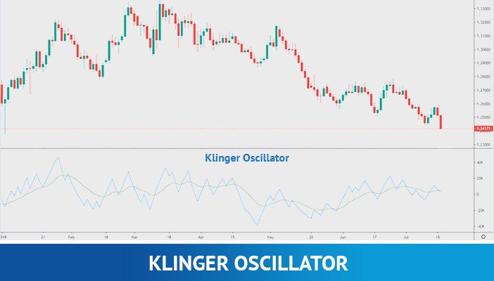 klingerův oscilátor, technické ukazatele