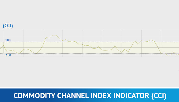 index komoditního kanálu, cci, technické ukazatele
