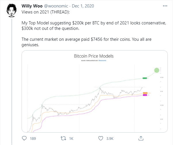 Willy Woo Bitcoin kainų prognozės