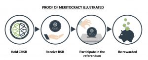Bevis på meritokrati