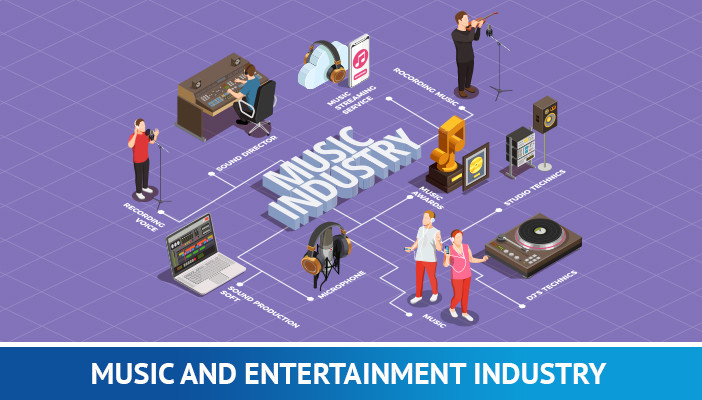 blockchain technologie v hudebním a zábavním průmyslu
