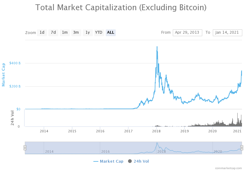 marktkapitalisatie van cryptocurrency