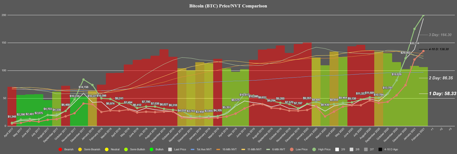 bitcoin investicinio fondo akcijų prognozė