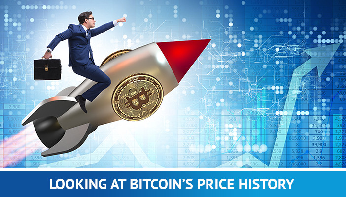 bitcoin prijsgeschiedenis