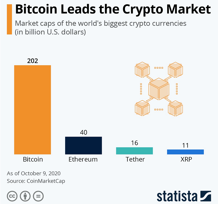 bitcoionový tržní strop