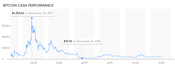 bitcoinový hotovostní výkon