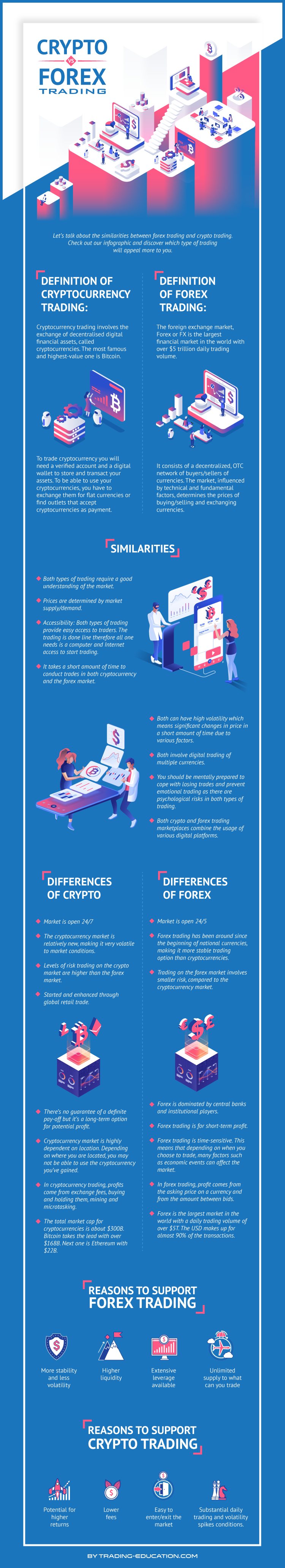 krypto obchodování vs forex obchodování infografika