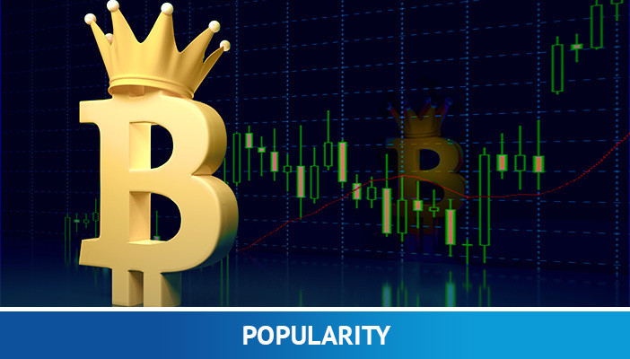 bitcoin som den mest populære kryptovalutaen