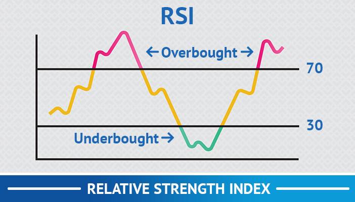 relatieve sterkte-index, trend volgend op handelsstrategieën