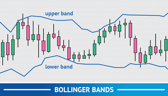 Bollinger Band, trend sledující obchodní strategie