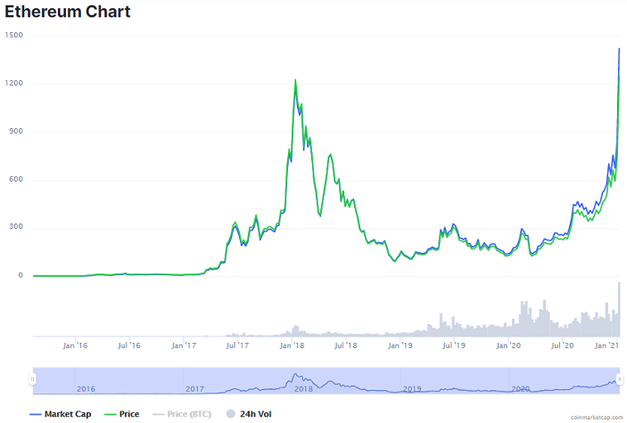 „Bitcoin“ kainų stabilumas - „Crypto Market Cap“ rodiklis - visų laikų aukščiausias